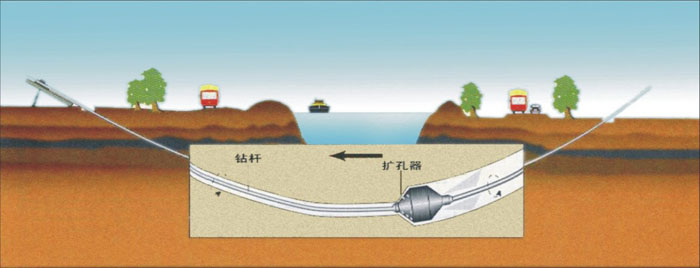 过路武汉供水管道清洗非开挖